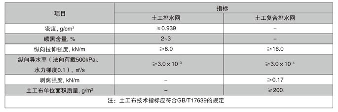三維復合排水網