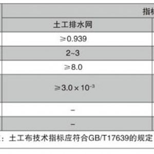 三維復合排水網